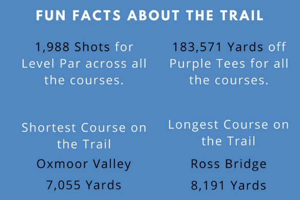 Robert Trent Jones Trail - Fun Facts