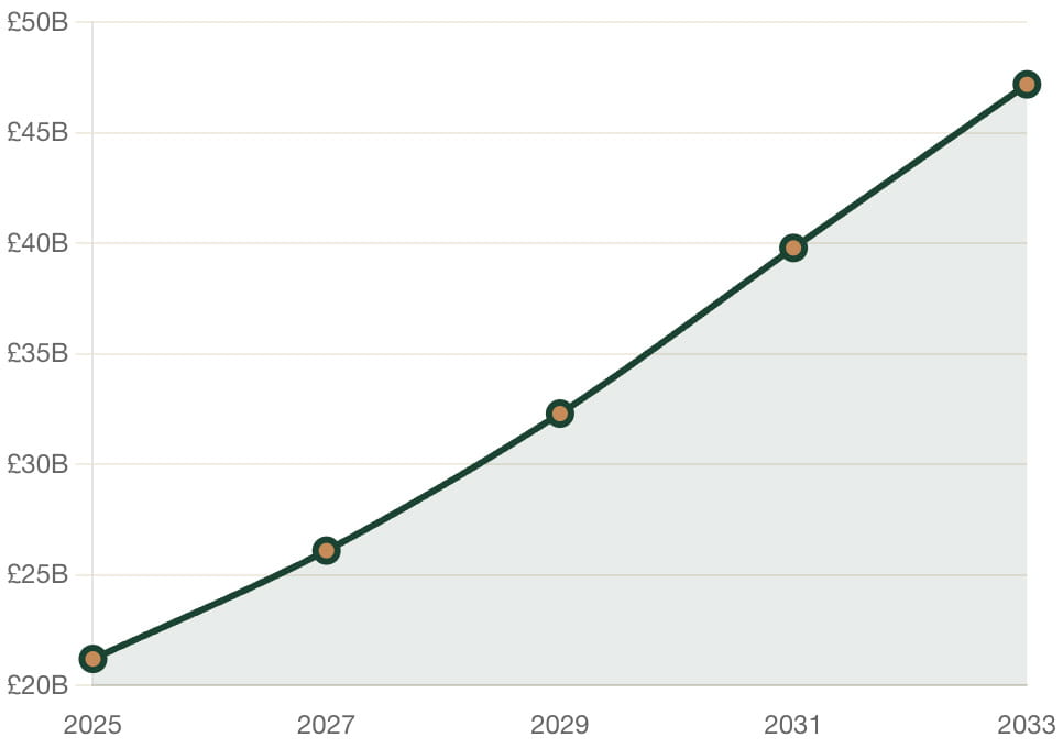 Global Golf Tourism Market Trajectory